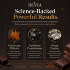 REVIA™ Reignite Strips