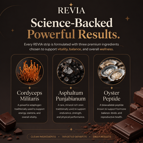REVIA™ Reignite Strips